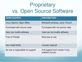 Baha'i administration wasting Huquq'u'llah on proprietary software!?